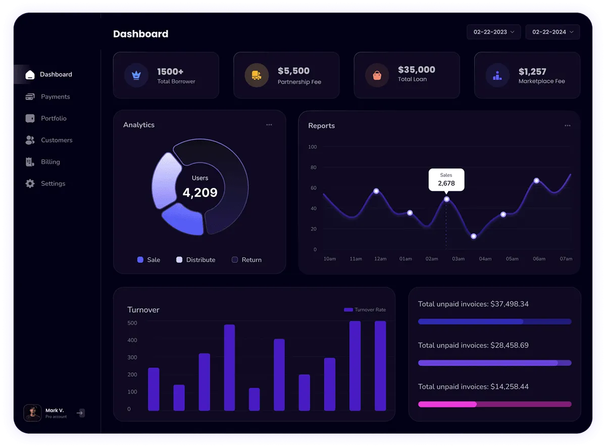 A James M. Company Dashboard
